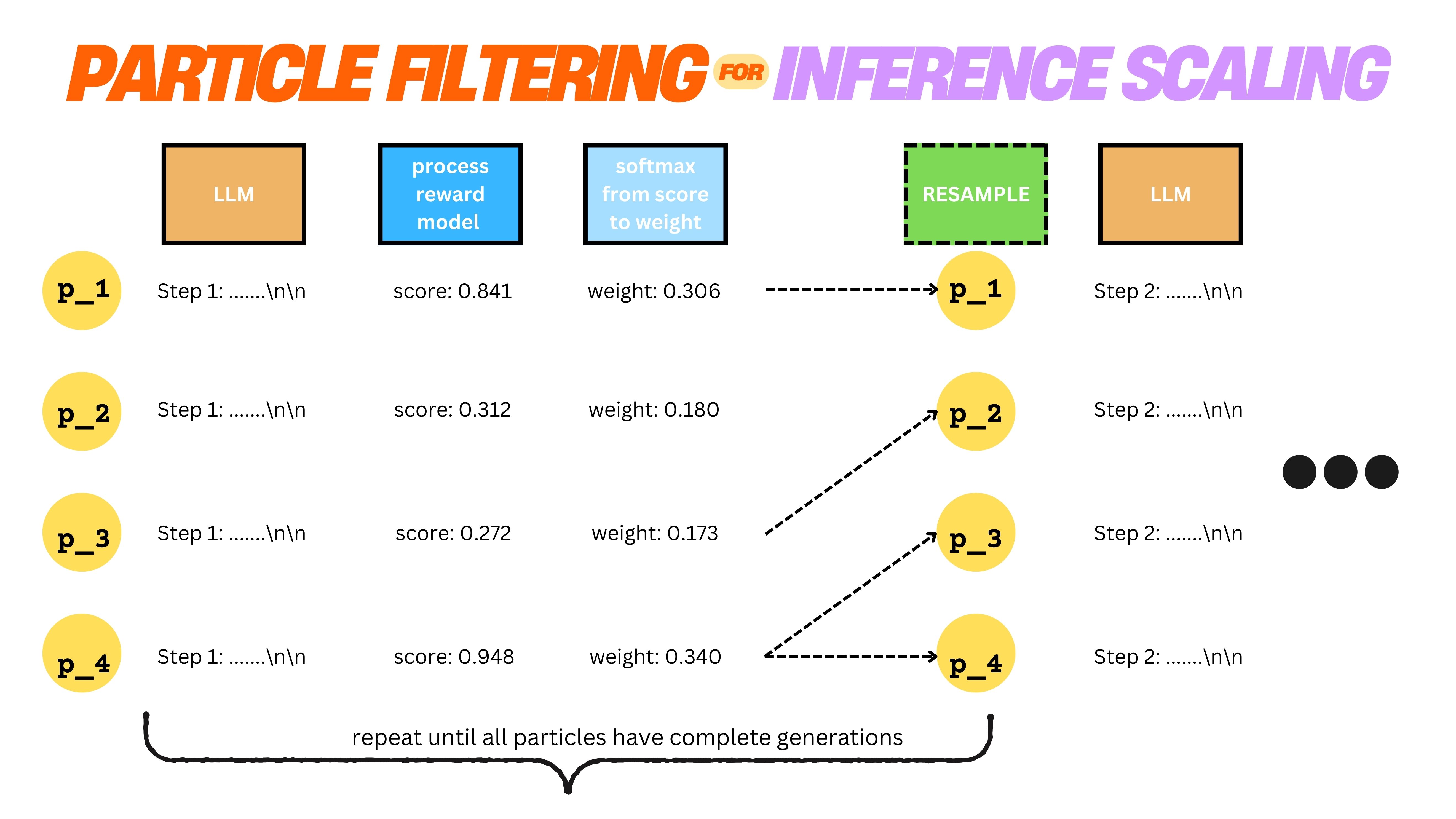 Process Overview