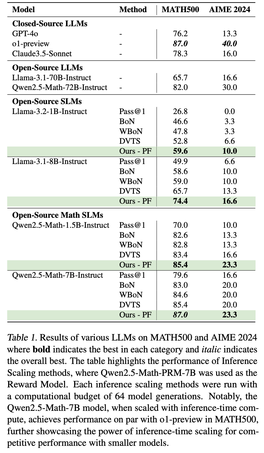 Results Table